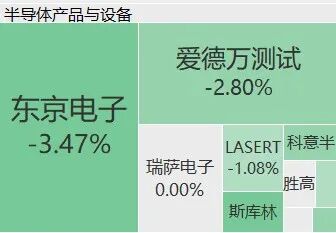 帕尔默OD当选英超首轮最佳球员！贡献1球1助，40%票数力压厄德高