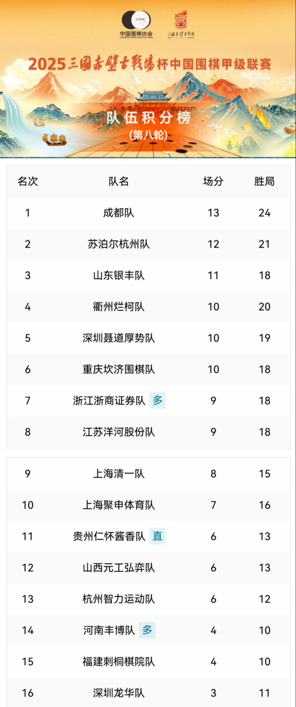 体坛联播|中国U17女足无缘世界杯八强,C罗沙王冠出局